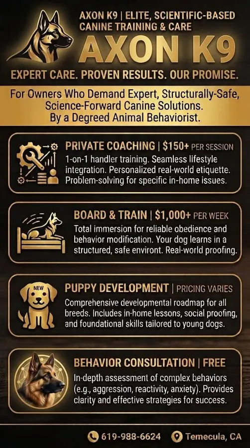 Axon K9 program pricing: private coaching $150+, board and train $1,000+ per week, puppy development, free behavior consultation